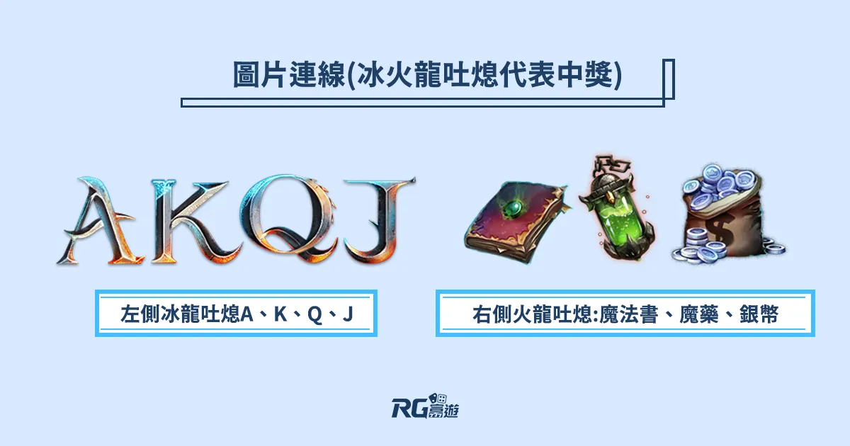 魔龍傳奇基本遊戲
– 左側冰龍吐熄 :  A、K、Q、J