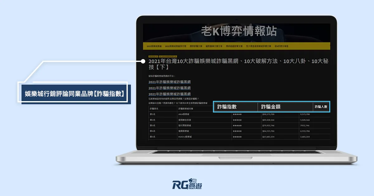 富遊娛樂城 娛樂城行銷評論同業品牌詐騙指數