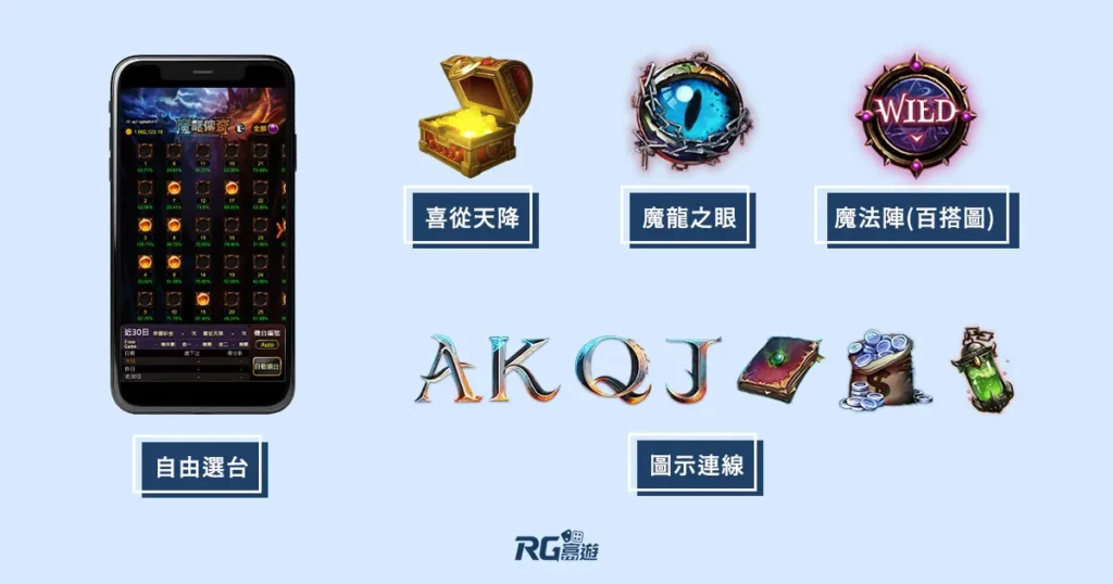 富遊娛樂城 魔龍傳奇試玩 圖形介紹
