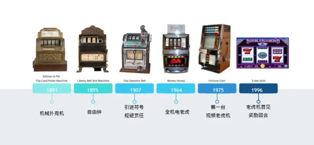 富遊娛樂城 老虎機類型