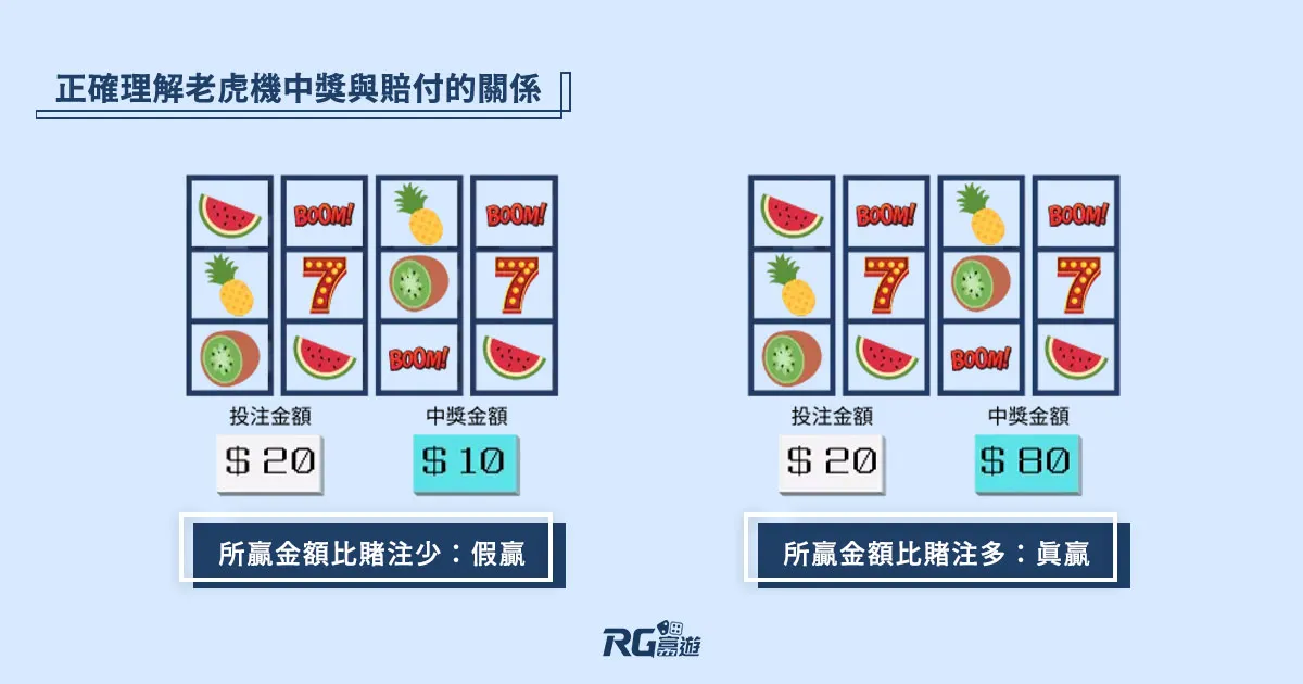阿基V1-P103Q_掌握老虎機:了解電子遊戲原理、策略和風險的完整指南 如何正確理解老虎機中獎與賠付的關係