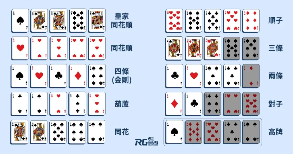 富遊娛樂城 德州撲克基本規則