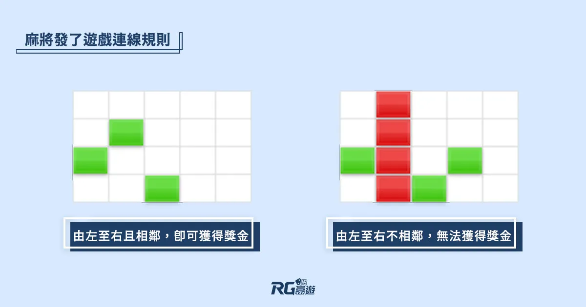 富遊娛樂城 麻將發了遊戲連線規則