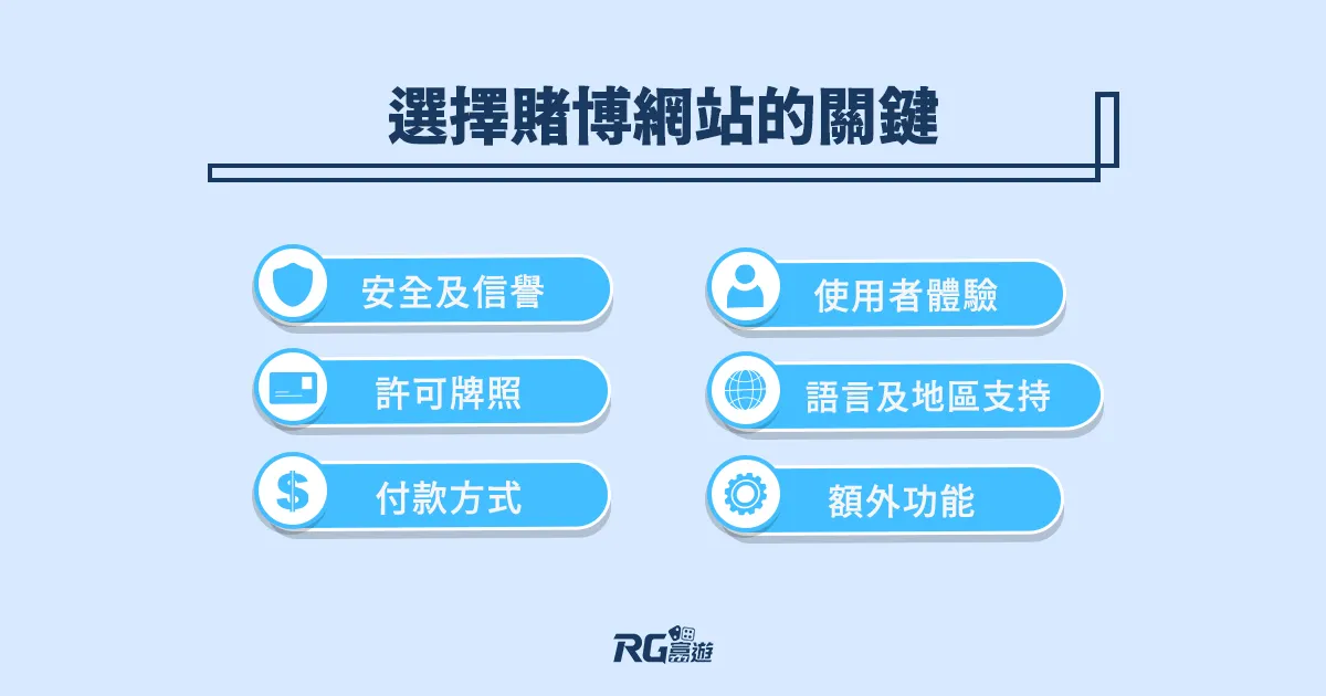 富遊娛樂城 選擇賭博網站關鍵: 新手如何精準挑選線上娛樂城?