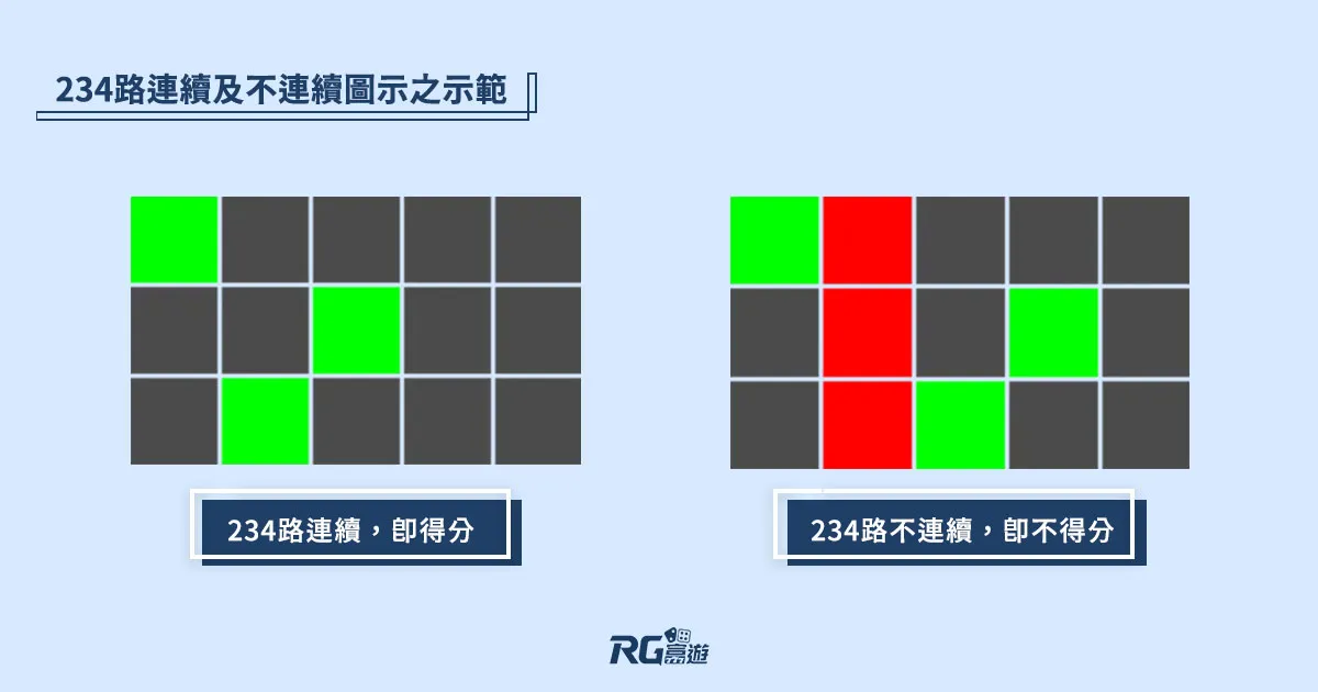 富遊娛樂城 大老爺娛樂城評價富遊【直式足球狂熱】電子老虎機遊戲介紹
