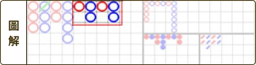 富遊娛樂城 百家樂破解是真的嗎?必勝公式破解、穩贏打法少學這招怎麼贏?