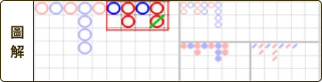 富遊娛樂城 百家樂破解是真的嗎?必勝公式破解、穩贏打法少學這招怎麼贏?
