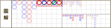 富遊娛樂城 百家樂破解是真的嗎?必勝公式破解、穩贏打法少學這招怎麼贏?