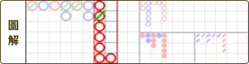 富遊娛樂城 百家樂破解是真的嗎?必勝公式破解、穩贏打法少學這招怎麼贏?