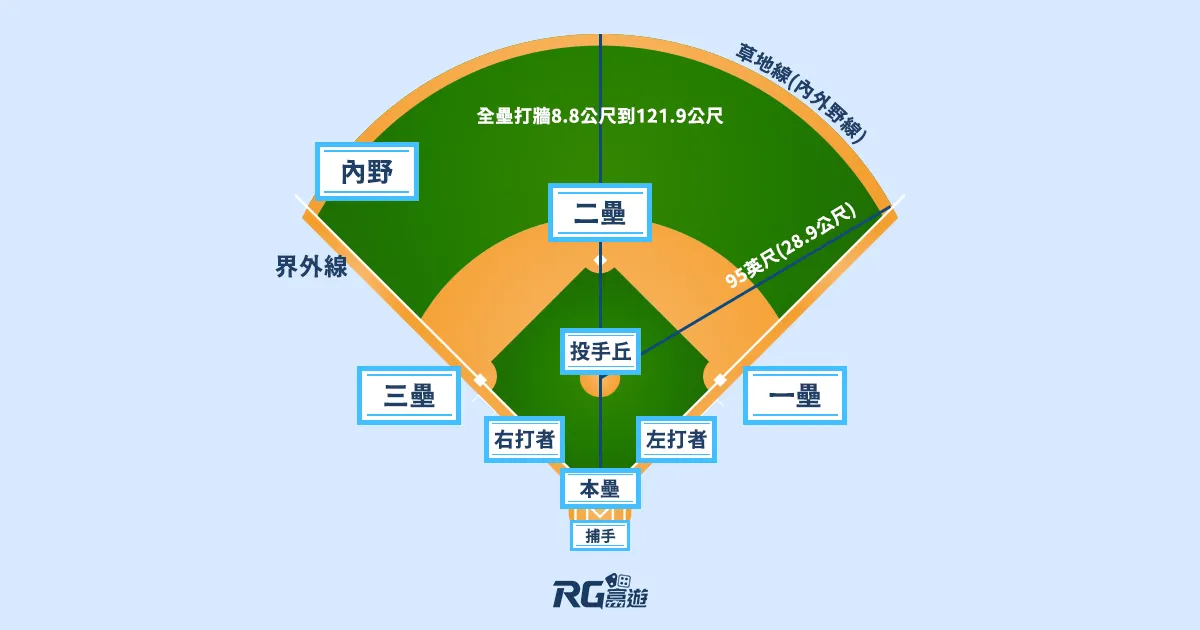 阿基V1-P324Y_棒球比賽場地 富遊娛樂城