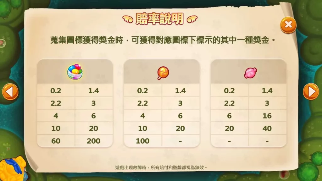 大老爺娛樂城評價電子 跑跑愛麗絲 遊戲賠率表