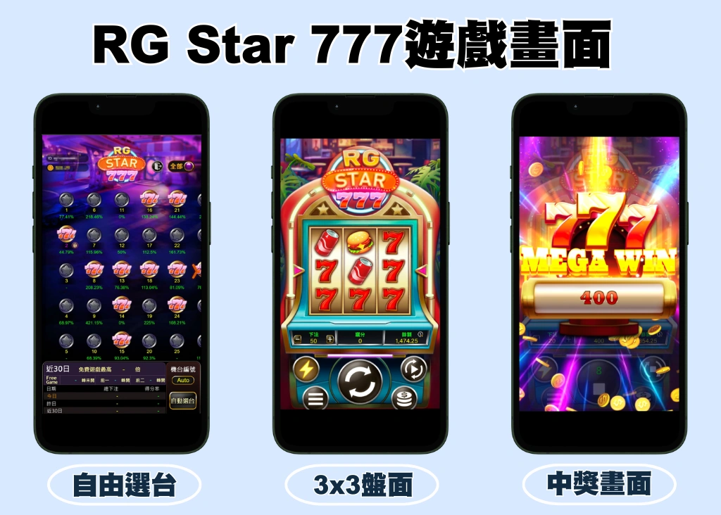 富遊娛樂城 大老爺娛樂城評價 Star 777老虎機遊戲全新登場!超經典玩法、簡單上手一直贏