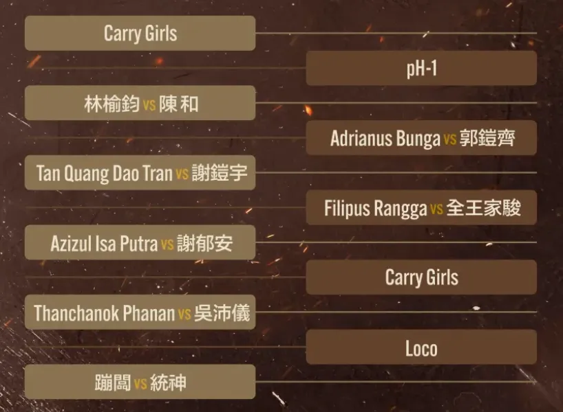 富遊娛樂城 《統神 vs 蹦闆》拳上結果蹦闆勝!統神質疑黑箱被暴打!