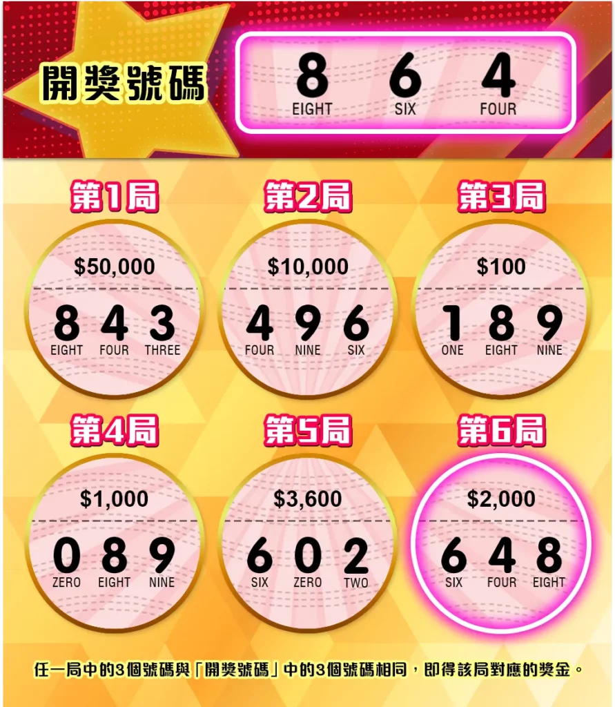 富遊娛樂城 大老爺娛樂城評價富遊三星樂刮刮樂》成為百萬富翁的捷徑!頭獎250萬元等你贏