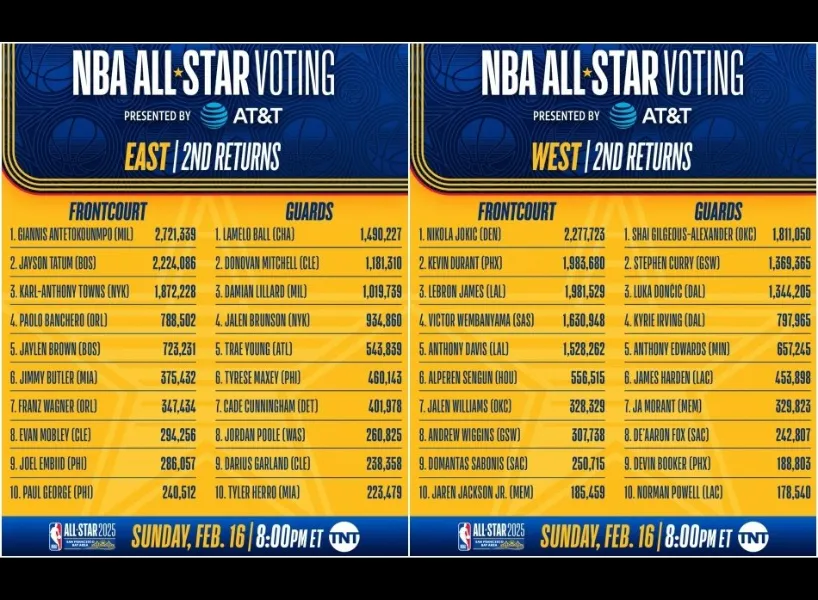 NBA明星賽懶人包運彩下注哪裡買？2025 明星賽直播平台統整！