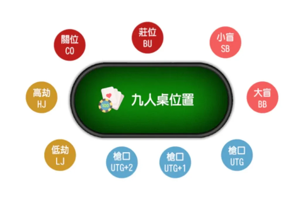 富遊娛樂城 德州撲克位置
